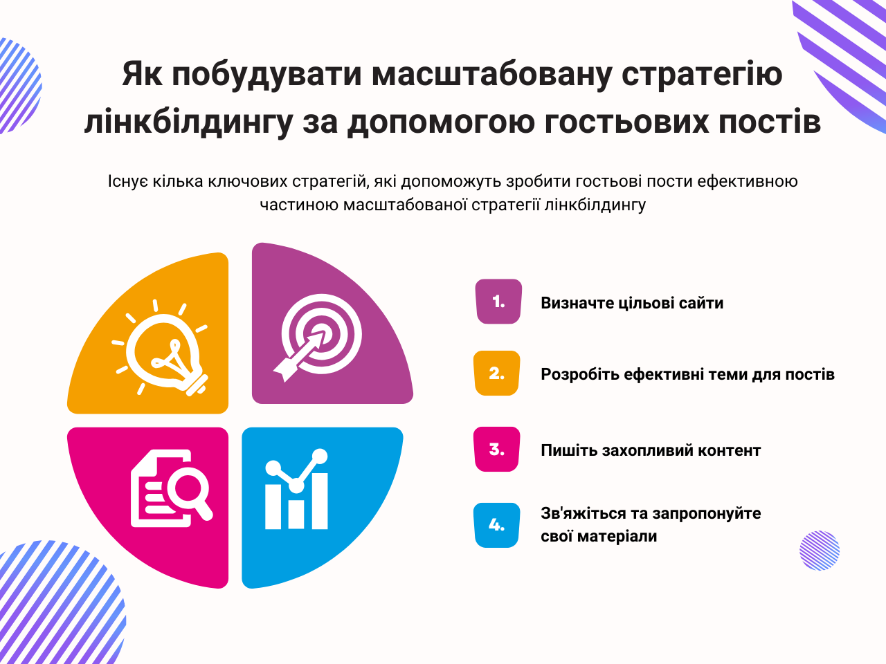Як побудувати масштабовану стратегію лінкбілдингу за допомогою гостьових постів інфографіка
